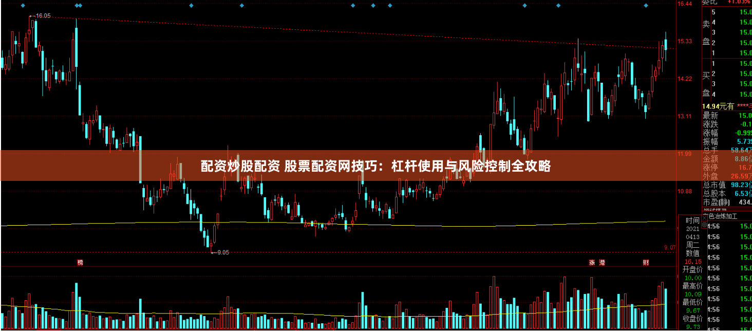 配资炒股配资 股票配资网技巧:杠杆使用与风险控制全攻略