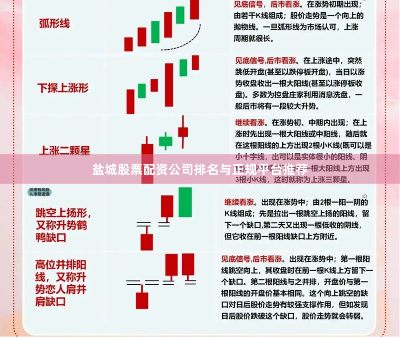 盐城股票配资公司排名与正规平台推荐