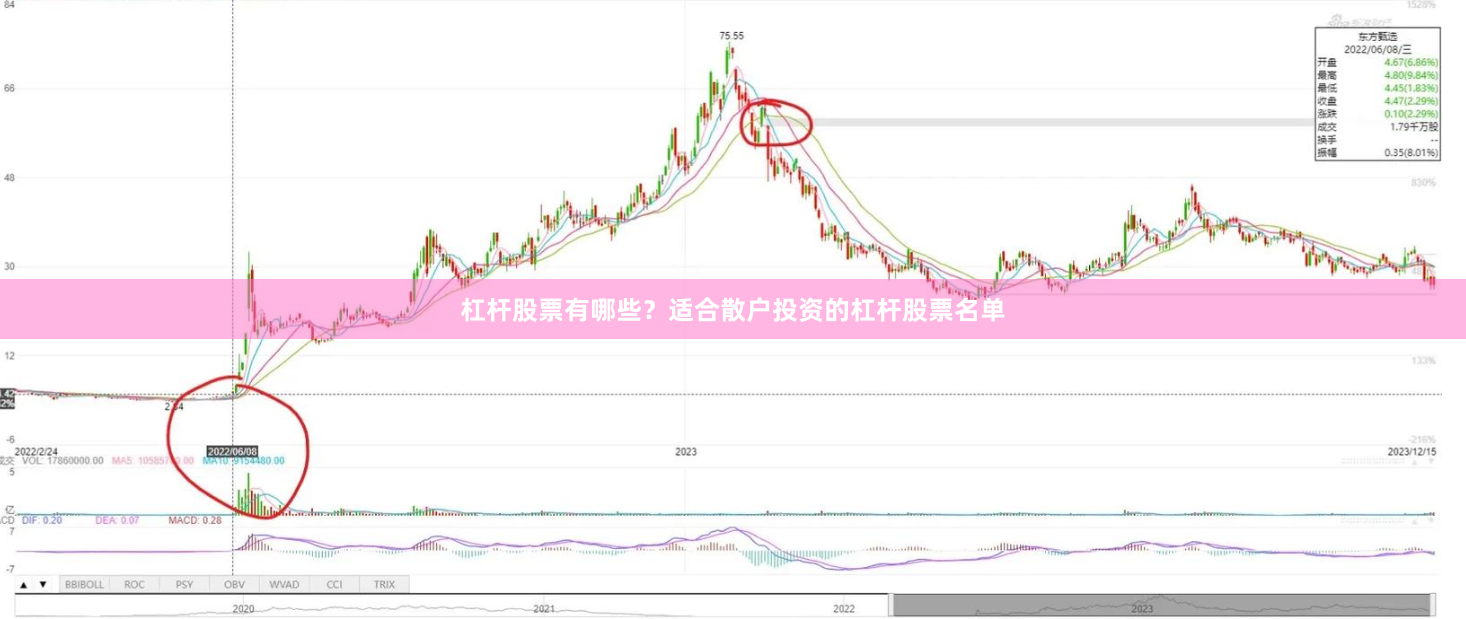 杠杆股票有哪些？适合散户投资的杠杆股票名单